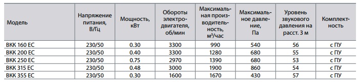Технические характеристики