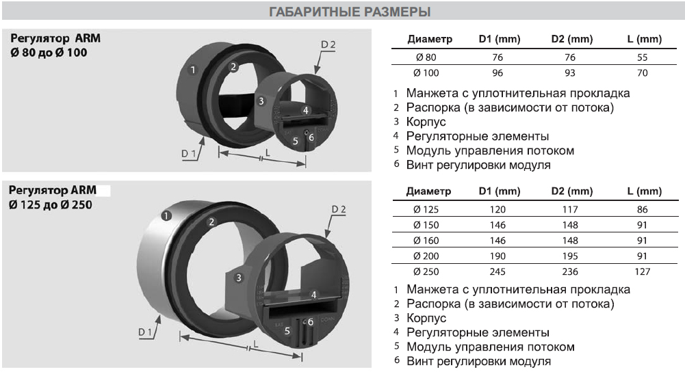 Диаметр 250. Клапан постоянного расхода rdr 100. Клапан постоянного расхода воздуха CVD 100-100/7. Клапаны постоянного расхода воздуха CVD 160-180/. Клапаны постоянного расхода воздуха CVD.