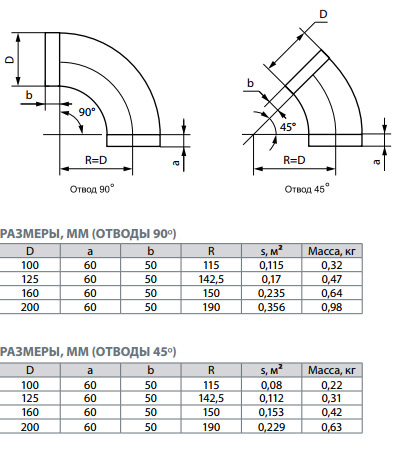 Вес отводов стальных таблица