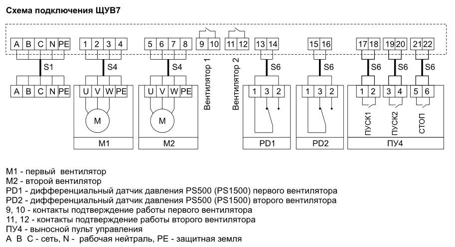 Структурная схема щита управления