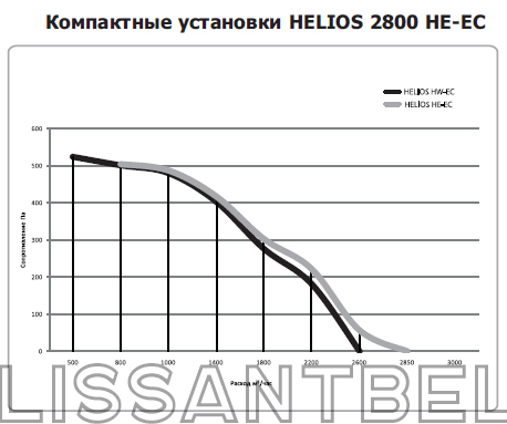 helios_2800_graf-0