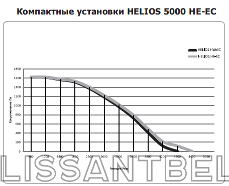 helios_5000_graf