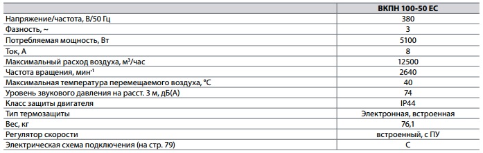 Энергосберегающие канальные вентиляторы серии ЕС 100-50 — изображение 3