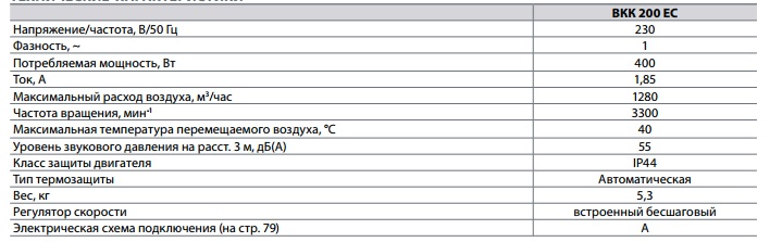 Энергосберегающие Круглые канальные вентиляторы 200 — изображение 2
