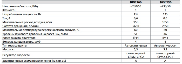 Вентиляторы канальные круглые 200 — изображение 2