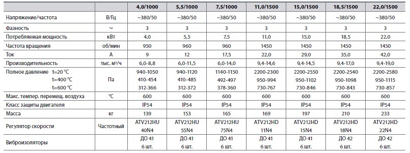 Вентиляторы дымоудаления радиальные 280-46-5 — изображение 2