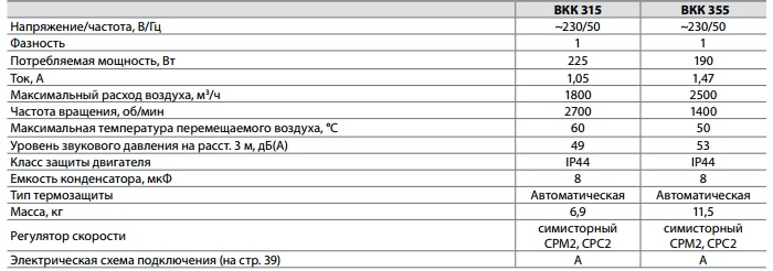 Вентиляторы канальные круглые 315 — изображение 2