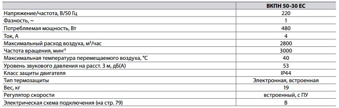 Энергосберегающие канальные вентиляторы серии ЕС 50-30 — изображение 4