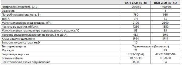Вентиляторы канальные прямоугольные Z серии 50-30 — изображение 2