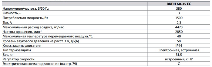 Энергосберегающие канальные вентиляторы серии ЕС 60-35 — изображение 2