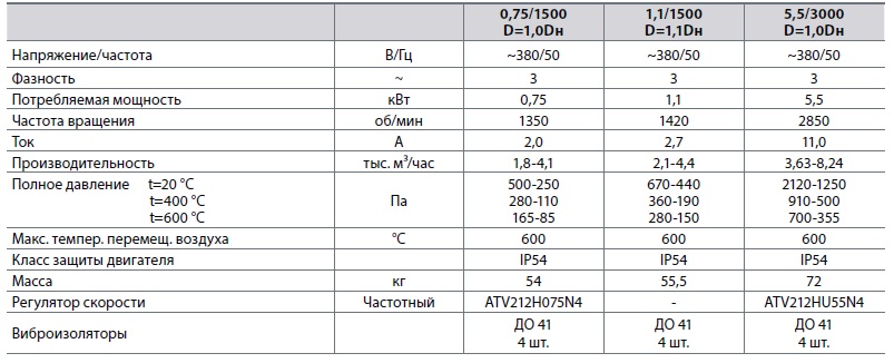 Вентиляторы дымоудаления радиальные 86-77-4 — изображение 2