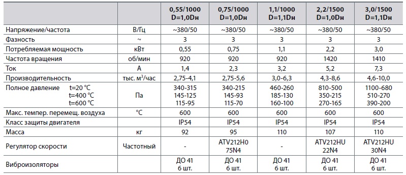 Вентиляторы дымоудаления радиальные 86-77-5 — изображение 2