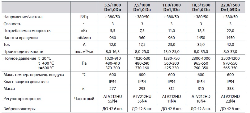 Вентиляторы дымоудаления радиальные 86-77-8 — изображение 2